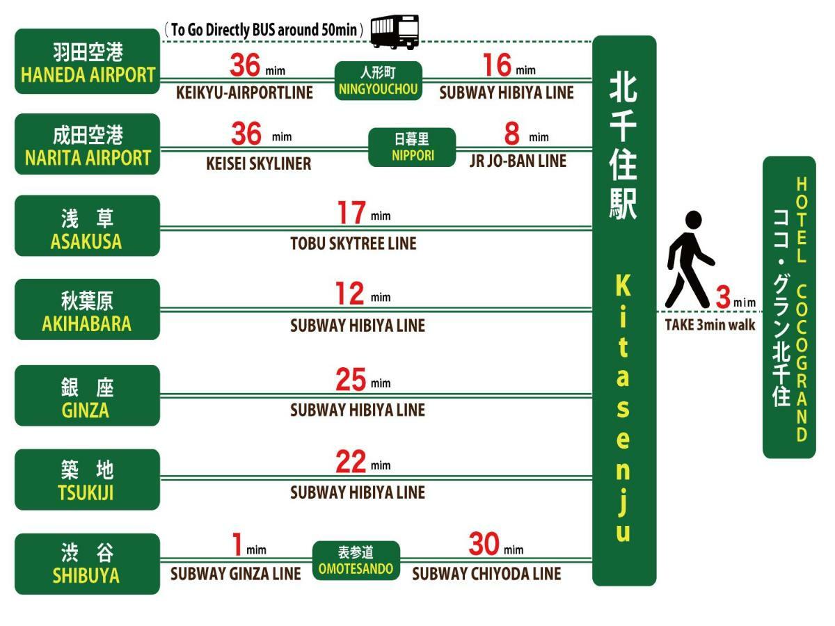 可可大北千住酒店 東京都 外观 照片